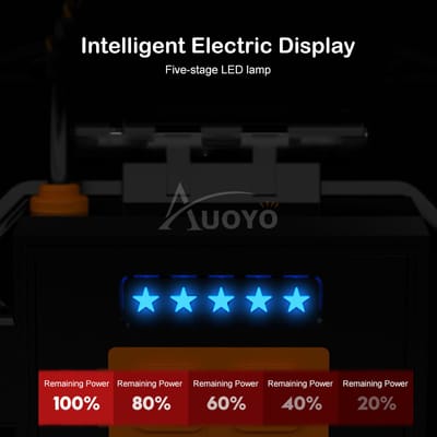 Auoyo LED Headlamps P50 Headlight Fla_img_9